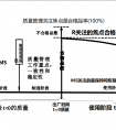 【可靠性專題】PCBA壽命預(yù)測 動態(tài)老化測試&靜態(tài)老化測試